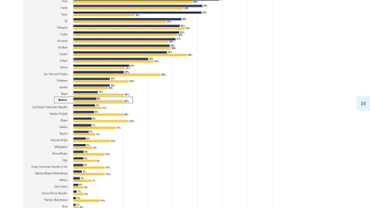 Vietnam bridging gender digital divide
