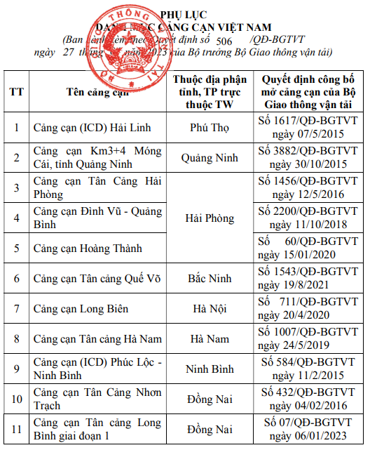 Nguồn: Quyết định số 506 của Bộ Giao thông vận tải.