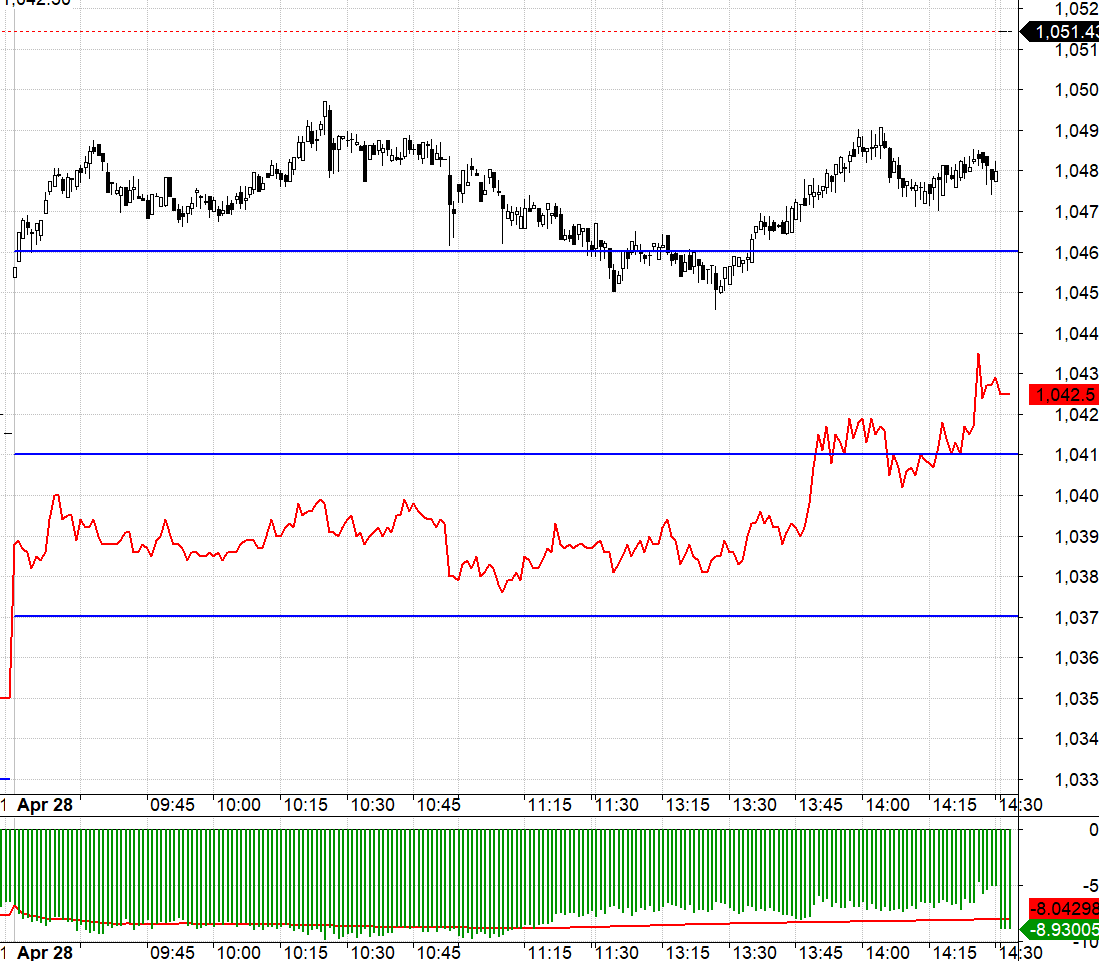 F1 duy tr&igrave; basis qu&aacute; rộng trong cả phi&ecirc;n.