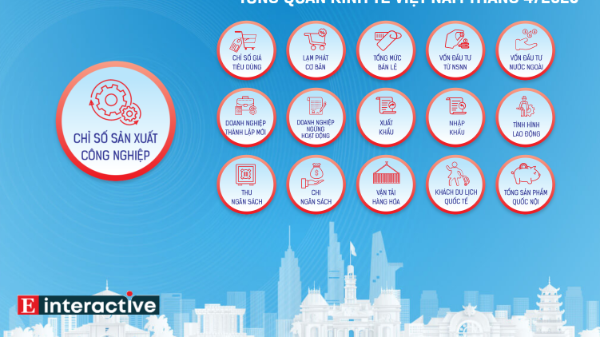 [Interactive]: Toàn cảnh kinh tế Việt Nam tháng 4/2023