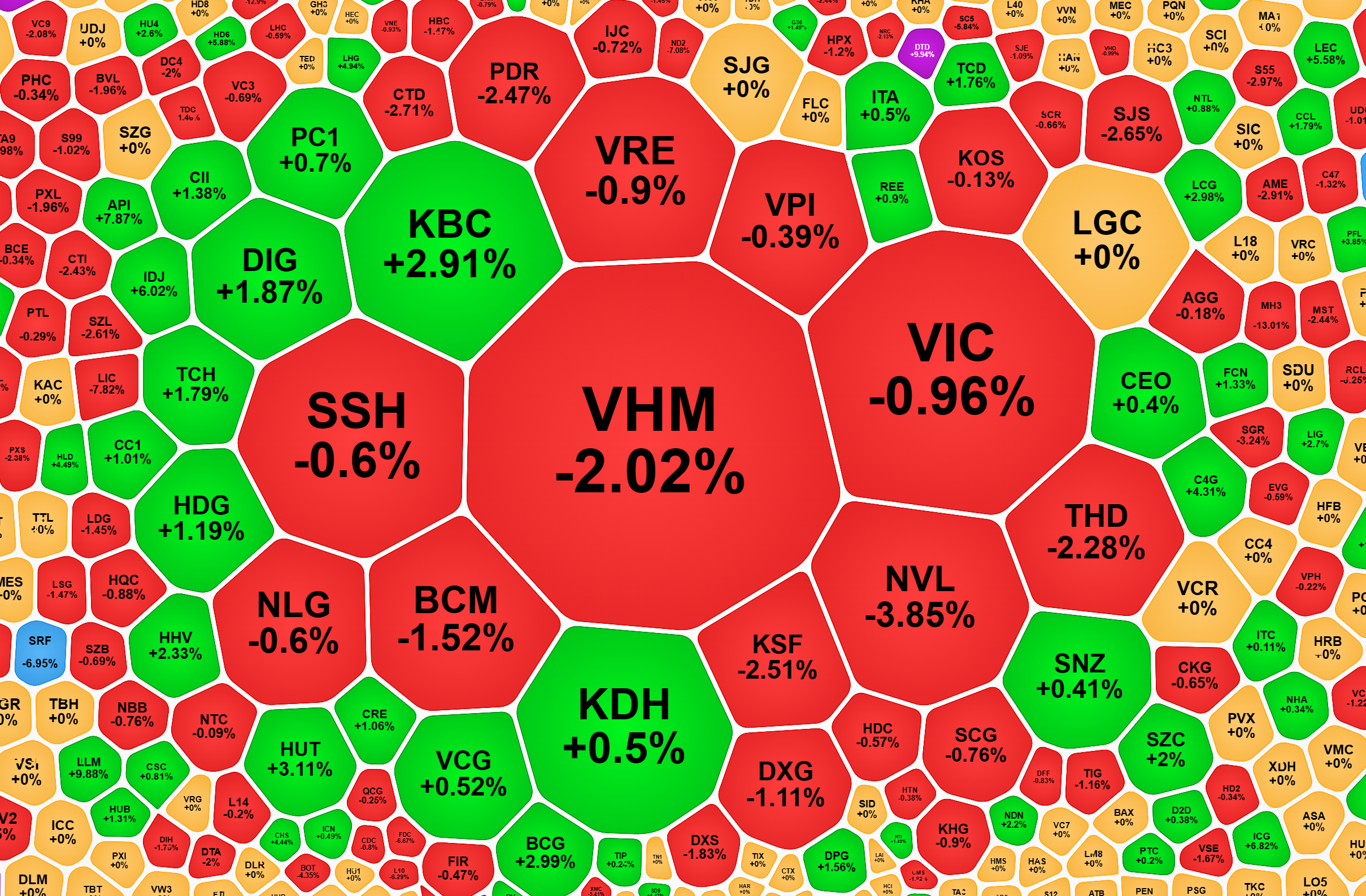 Nhóm cổ phiếu xây dựng, bất động sản, đầu tư công phân hóa mạnh và tăng với "game" riêng lẻ.