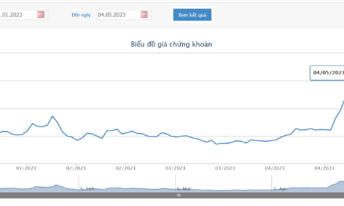 Vừa chốt thời gian trả cổ tức, SCIC đăng ký bán hết cổ phiếu Nhựa Bình Minh