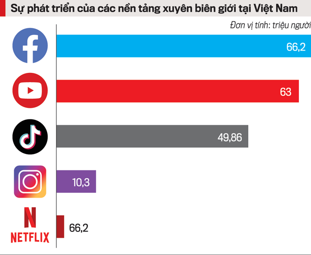 VnEconomy