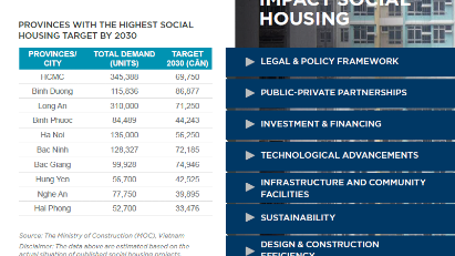Social housing meets just 30% of demand
