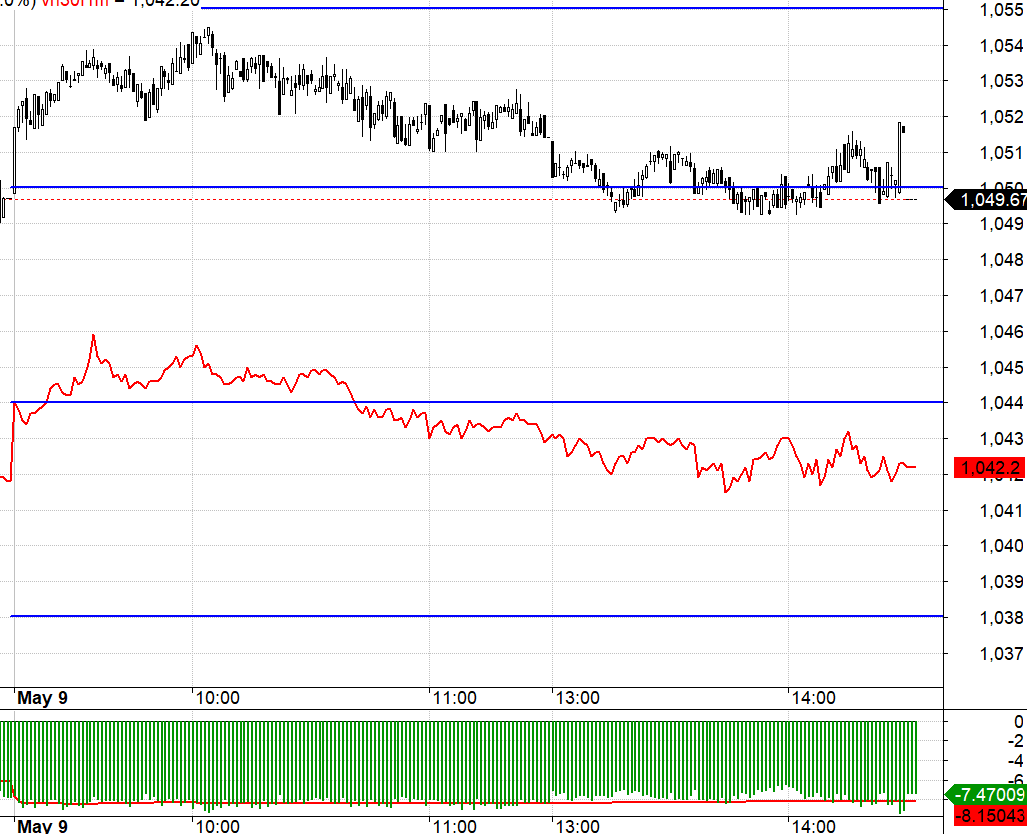 Ph&aacute;i sinh h&ocirc;m nay kh&ocirc;ng chơi được!