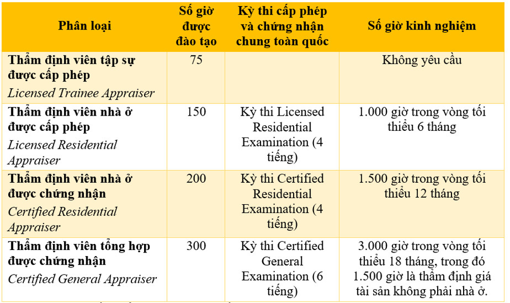 Nguồn: Tổng hợp từ Cục Thống k&ecirc; lao động Hoa Kỳ, TAF, AQB.