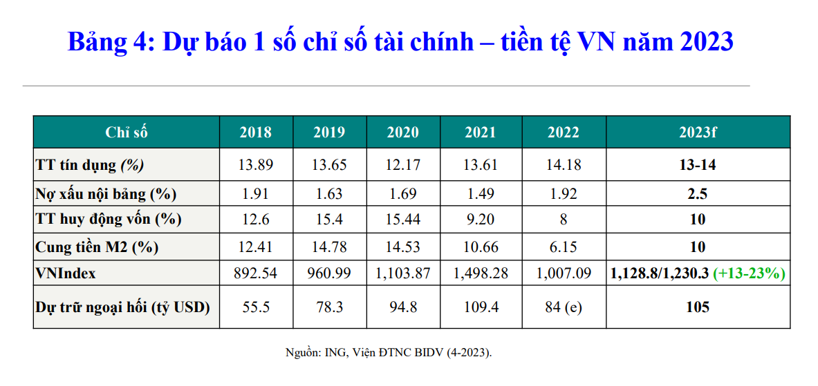 VnEconomy