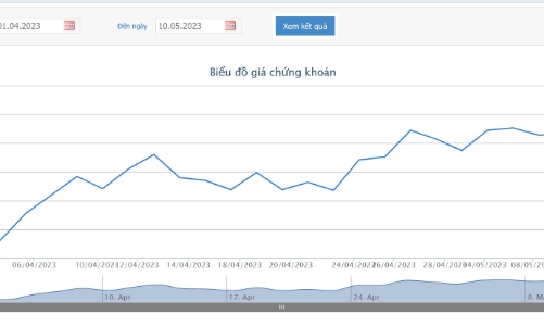 Tổng giám đốc BCG đăng ký bán 6 triệu cổ phiếu