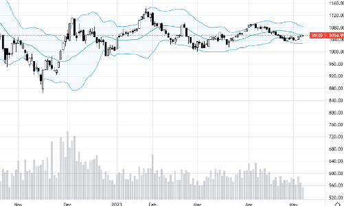 Blog chứng khoán: Cao trào cổ phiếu đầu cơ
