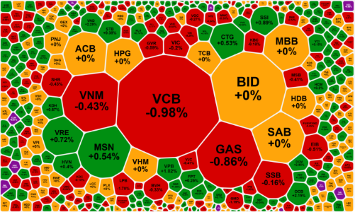 “Hàng nóng” nguội bớt, thanh khoản cao nhất 21 phiên