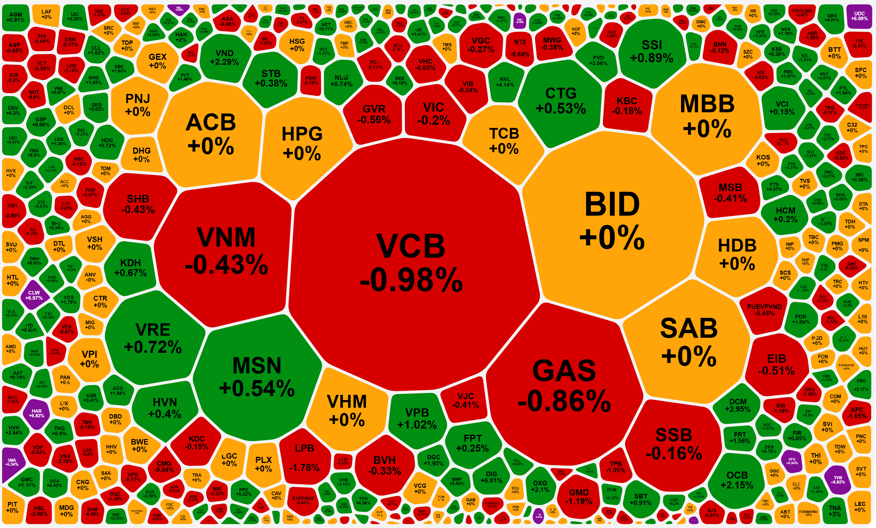 Nhóm cổ phiếu vốn hóa lớn giao dịch chán nản.