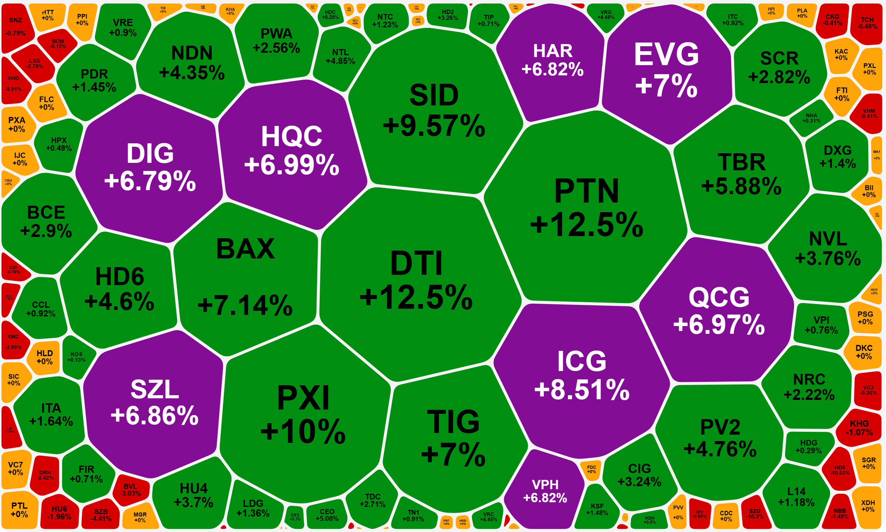 Cổ phiếu bất động sản nhiều m&atilde; tiếp tục tăng rất n&oacute;ng phi&ecirc;n n&agrave;y.