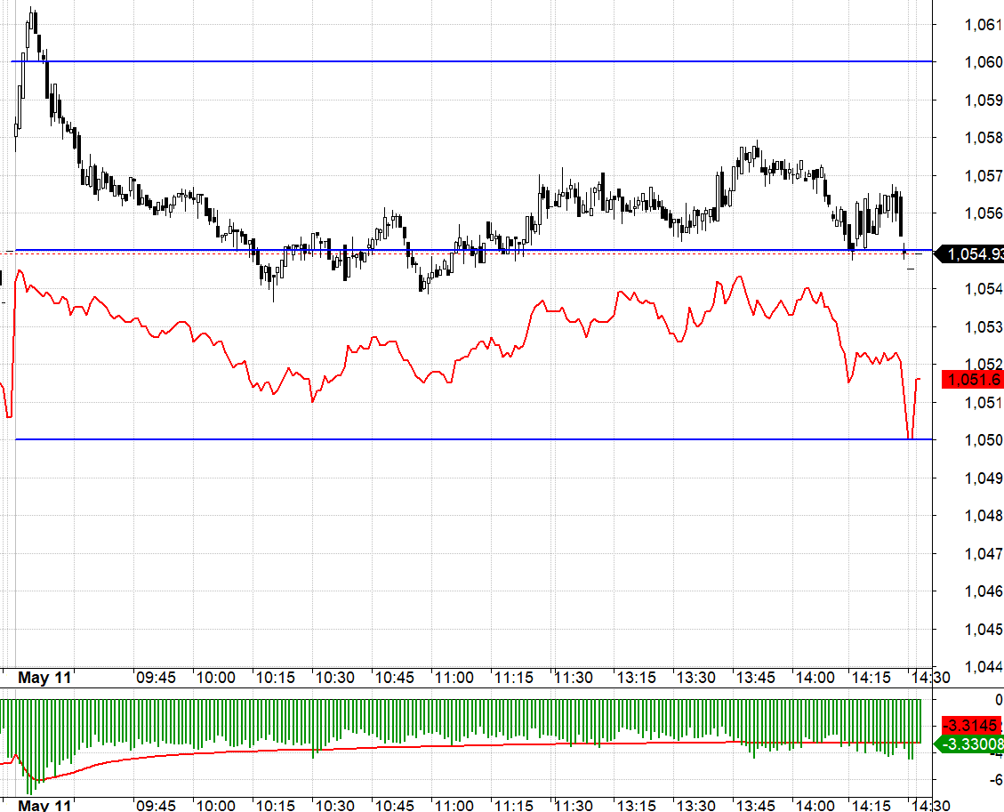 Basis F1 tiếp tục co lại th&ecirc;m.