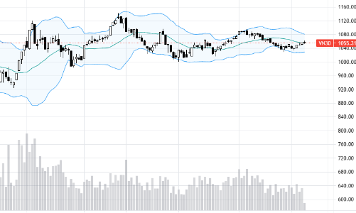 Blog chứng khoán: Tiền tiếp tục đổ vào hàng đầu cơ