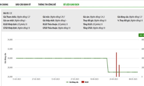 Công bố thông tin sai lệch, Cơ điện Miền Trung bị phạt tiền