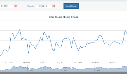 Lãi quý 1 giảm mạnh, anh rể Phó Chủ tịch HPG đăng ký bán hết cổ phiếu