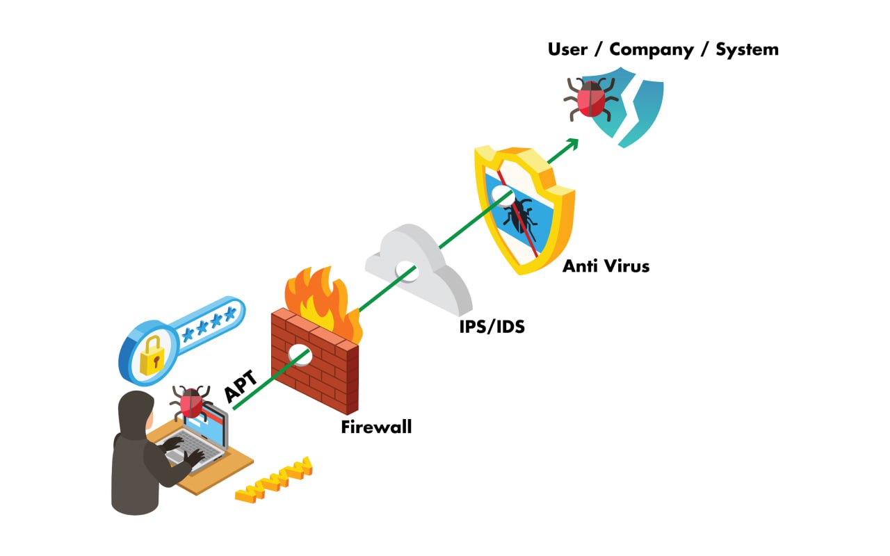 T&igrave;nh trạng c&aacute;c cuộc tấn c&ocirc;ng c&oacute; chủ đ&iacute;ch APT, tấn c&ocirc;ng m&atilde; ho&aacute; dữ liệu đ&ograve;i tiền chuộc, tấn c&ocirc;ng đ&aacute;nh cắp th&ocirc;ng tin người d&ugrave;ng tại Việt Nam gia tăng mạnh mẽ
