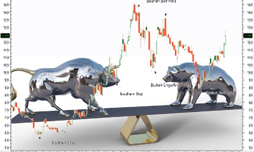 Chứng khoán SSI: Thị trường sẽ rung lắc mạnh trong tháng 5, là cơ hội để tích lũy