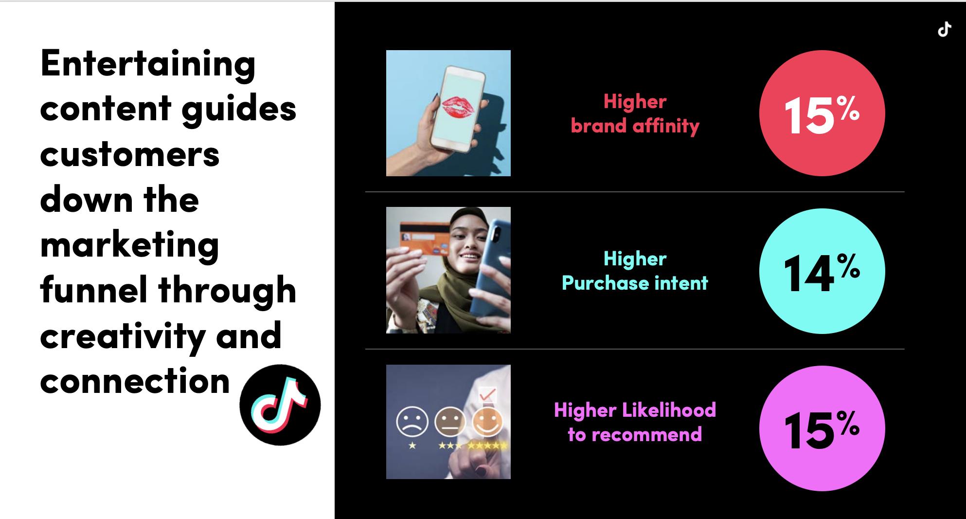 Nội dung giải tr&iacute; gi&uacute;p tăng khả năng người d&ugrave;ng đi qua c&aacute;c tầng cuối c&ugrave;ng của phễu.