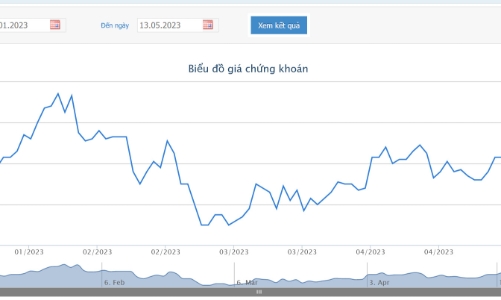 Công ty Đầu tư GEX muốn bán hết hơn 33 triệu cổ phiếu GEX