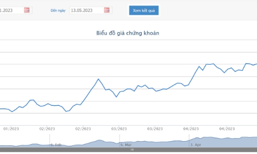 Lãi quý 1/2023 giảm 80%, vợ Chủ tịch HQC muốn thoái hết hơn 18 triệu cổ phiếu