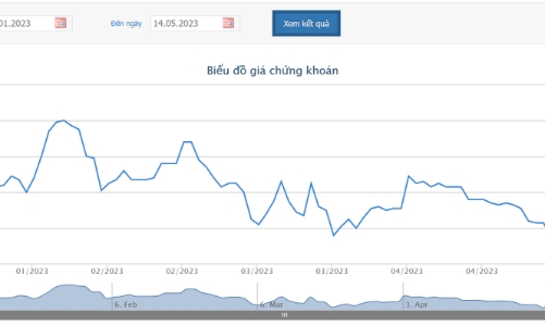 Báo lãi kỷ lục, FPT lên kế hoạch trả cổ tức 2022 bằng tiền và cổ phiếu
