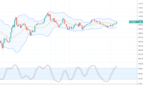 Xu thế dòng tiền: “Ngóng” dòng tiền lớn trở lại