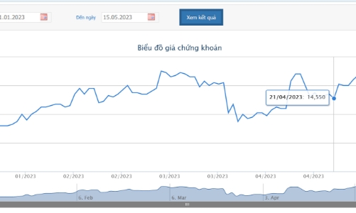 Công ty con của REE 