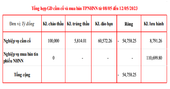 Nguồn: MSB.