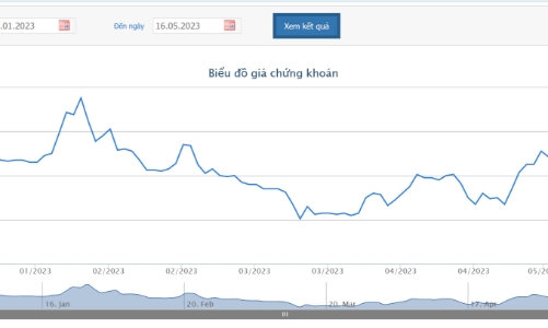 Hưng Thịnh Incons được giảm thuế từ gần 25 tỷ xuống còn hơn 2 tỷ