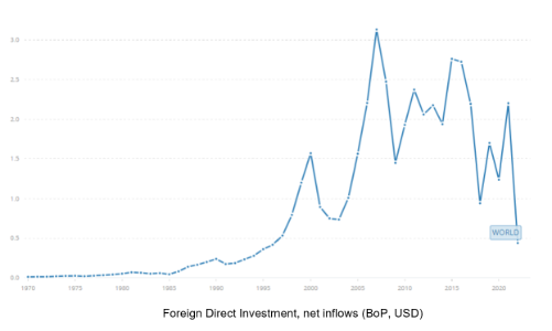 Đánh giá Việt Nam hấp dẫn, nhiều doanh nghiệp FDI muốn mở rộng đầu tư
