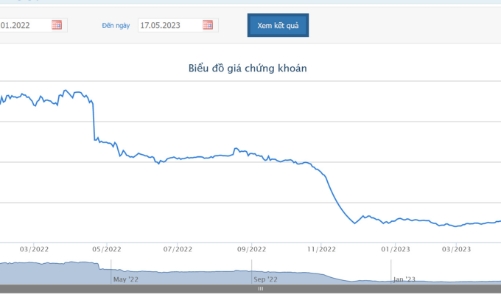 Tổng Giám đốc đăng ký bán 18 triệu cổ phiếu PDR