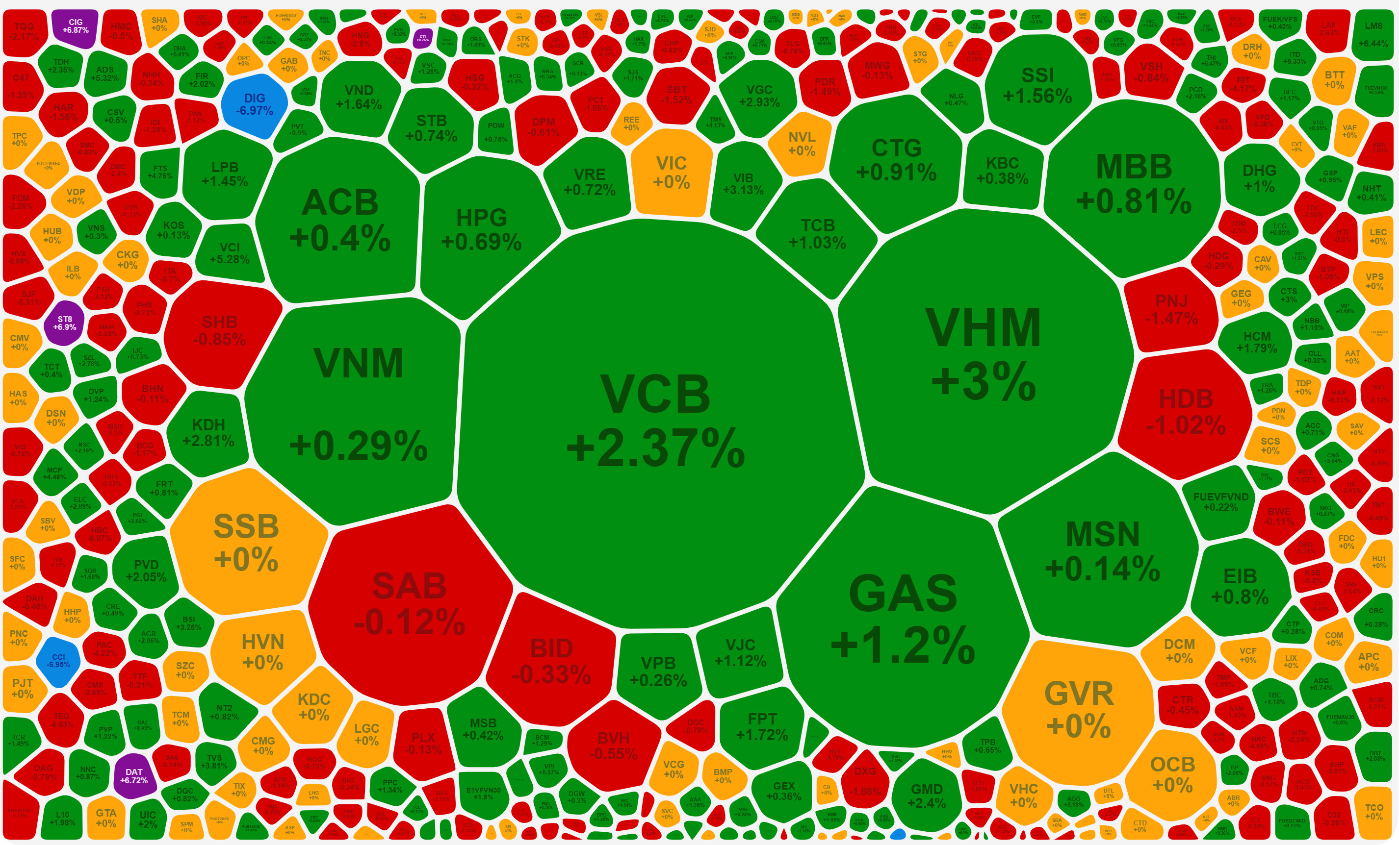 Sức mạnh của c&aacute;c cổ phiếu vốn h&oacute;a lớn chiều nay rất r&otilde;.