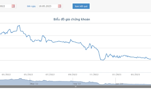 SJS thoái xong vốn tại ITC Thăng Long