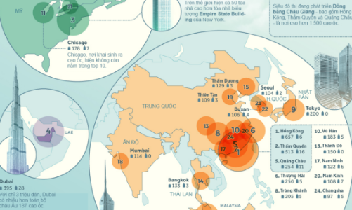Top 25 thành phố có nhiều cao ốc nhất thế giới, Trung Quốc chiếm đa số