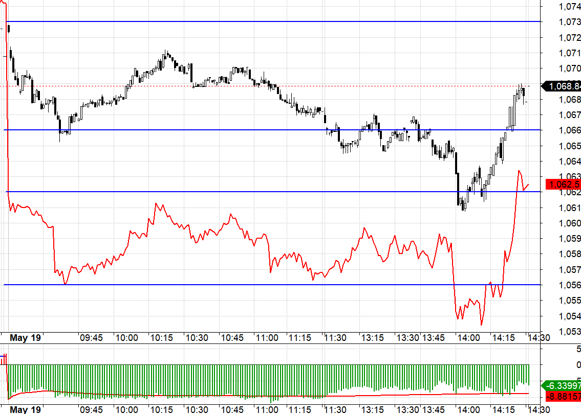 Basis F1 qu&aacute; rộng n&ecirc;n chỉ c&oacute; thể canh Long h&ocirc;m nay.