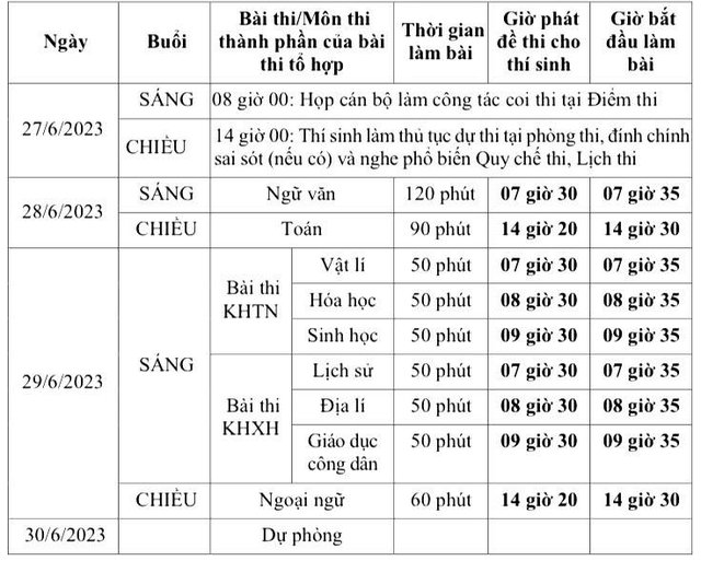 Chi tiết lịch thi tốt nghiệp THPT 2023.
