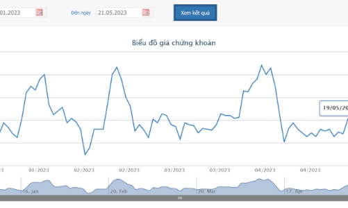 Chủ tịch LDG tiếp tục bị bán giải chấp gần 5 triệu cổ phiếu và không còn là cổ đông lớn