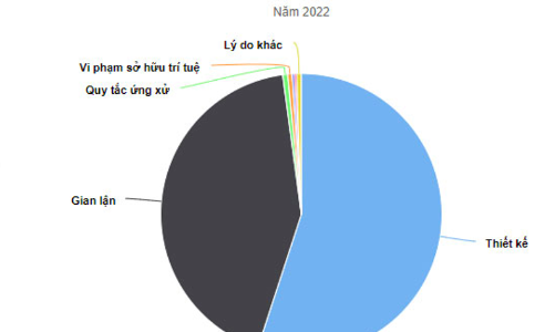 Apple gỡ hơn 8.000 ứng dụng của Việt Nam vì vi phạm quy định