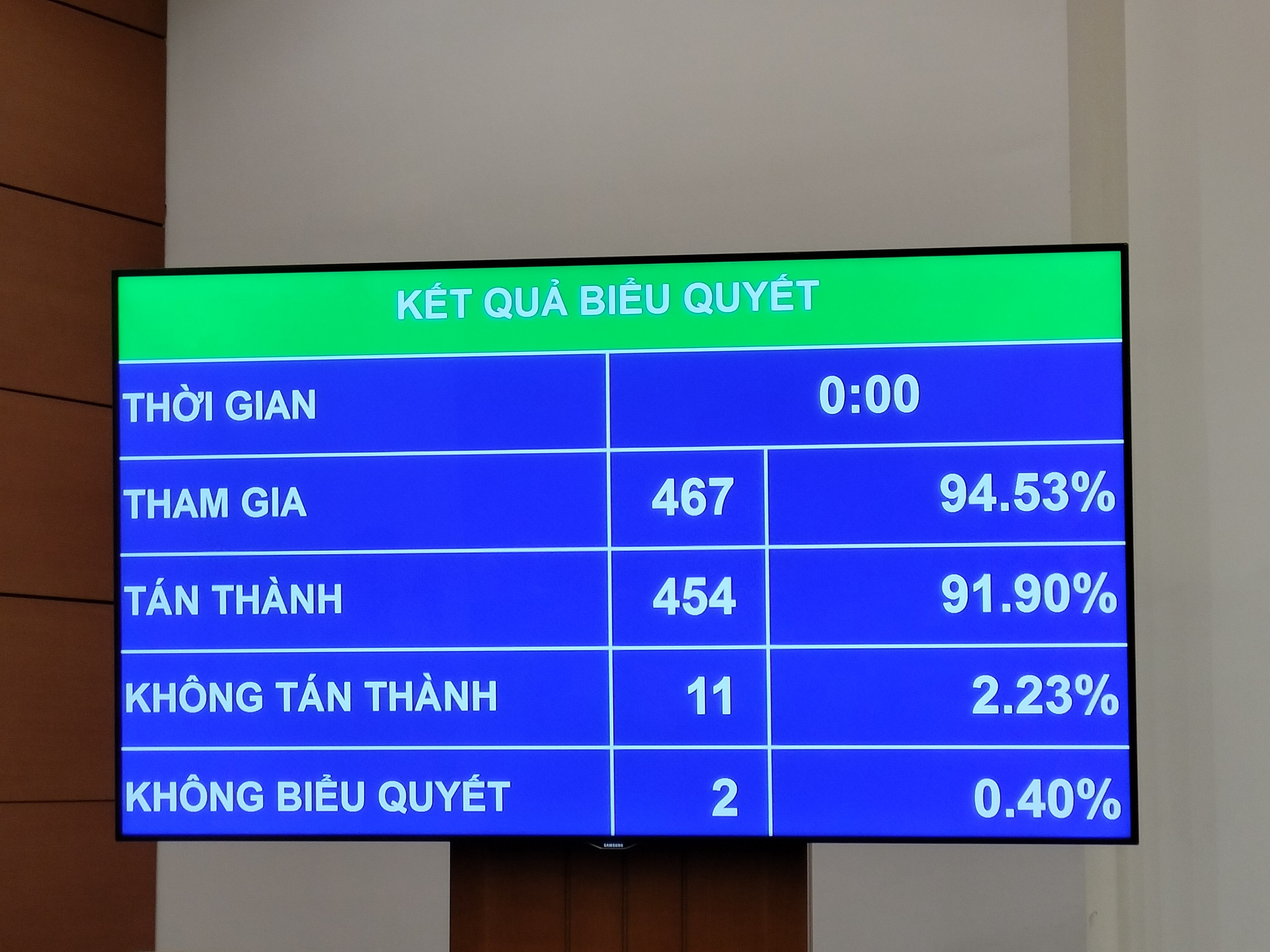 Quốc hội đã phê chuẩn đề nghị của Thủ tướng Chính phủ, bổ nhiệm ông Đặng Quốc Khánh giữ chức vụ Bộ trưởng Bộ Tài nguyên và Môi trường nhiệm kỳ 2021-2026