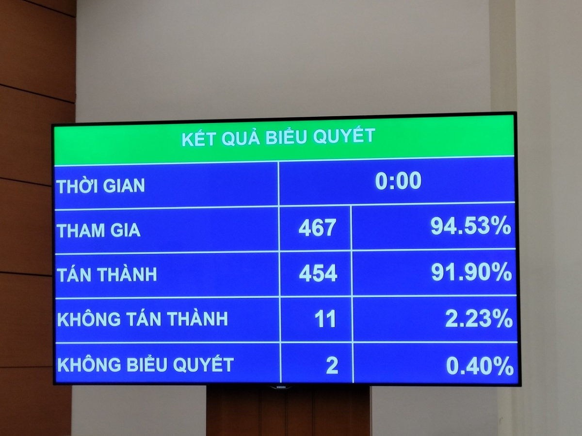 Quốc hội đ&atilde; ph&ecirc; chuẩn đề nghị của Thủ tướng Ch&iacute;nh phủ, bổ nhiệm &ocirc;ng Đặng Quốc Kh&aacute;nh giữ chức vụ Bộ trưởng Bộ T&agrave;i nguy&ecirc;n v&agrave; M&ocirc;i trường nhiệm kỳ 2021-2026