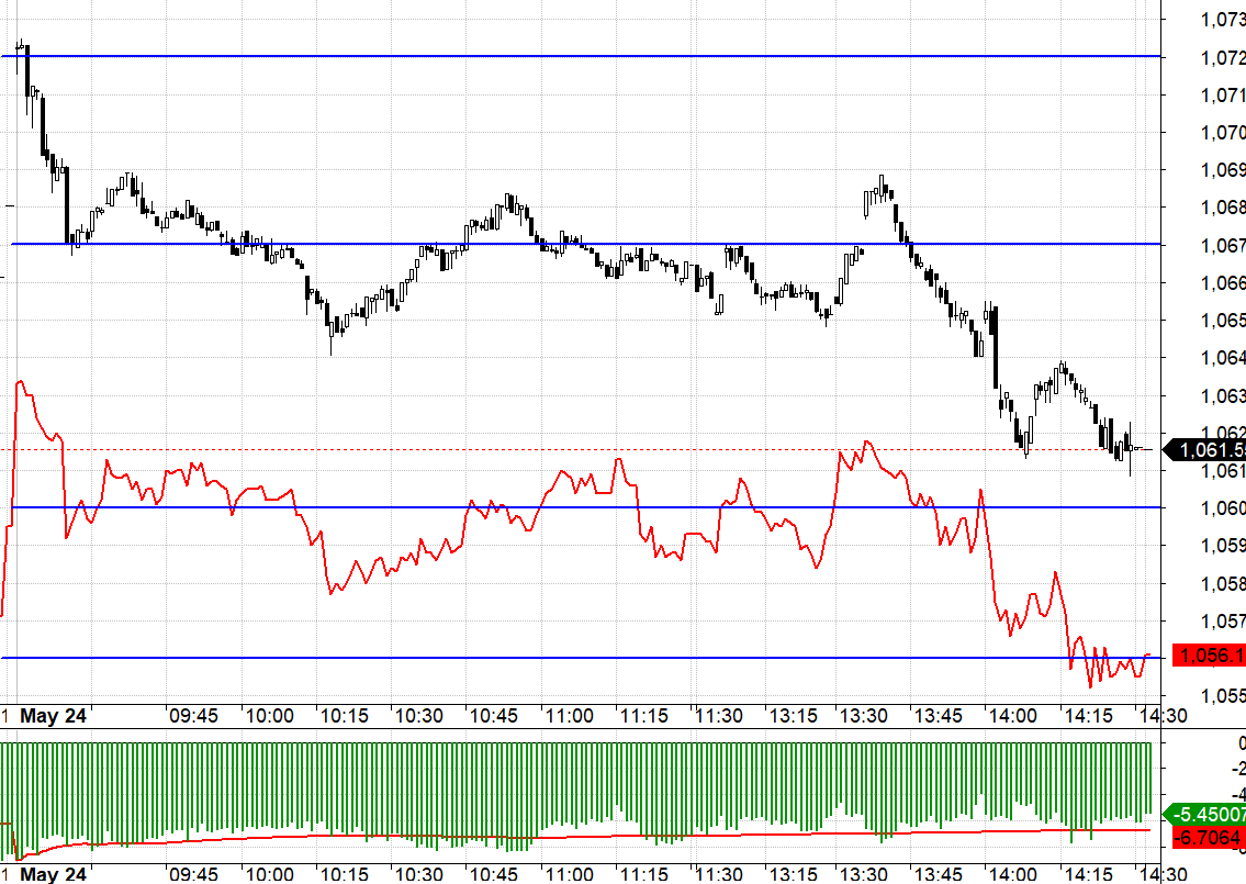 F1 chiết khấu rộng l&agrave; kh&oacute; khăn lớn nhất cho Short h&ocirc;m nay.