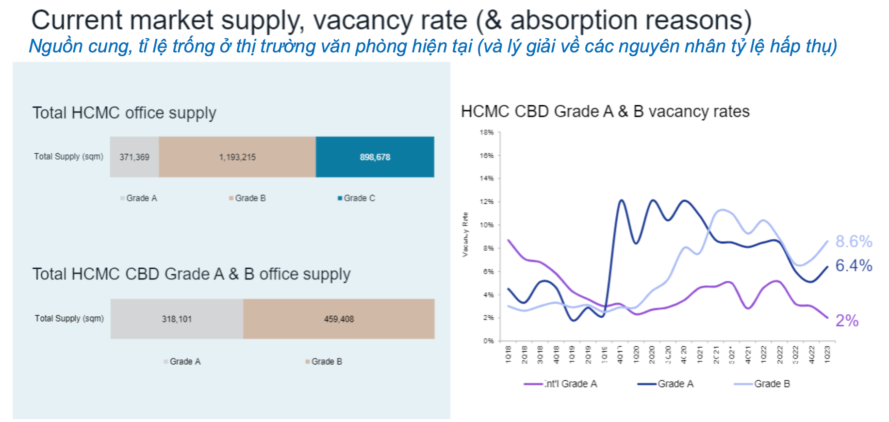 Nguồn: JLL Việt Nam.