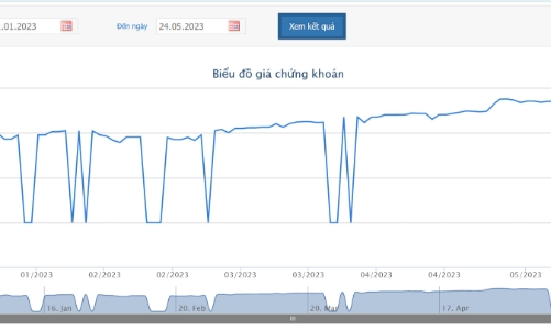 Lộ diện cổ đông ngoại chi gần 1.300 tỷ mua STG