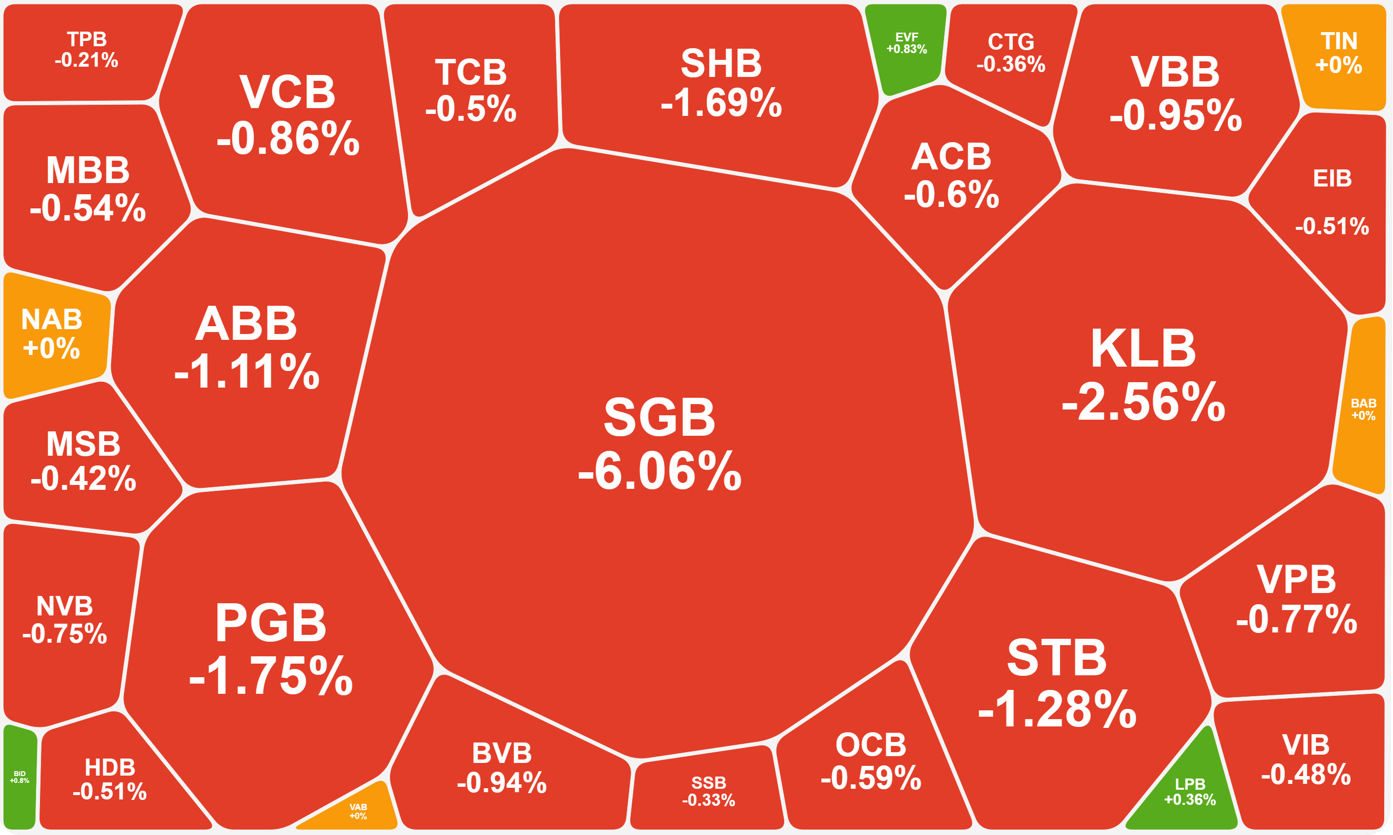 Cổ phiếu ngân hàng đỏ rực trong phiên sáng.