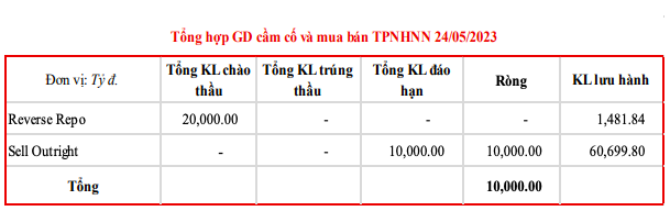 Nguồn: MSB.