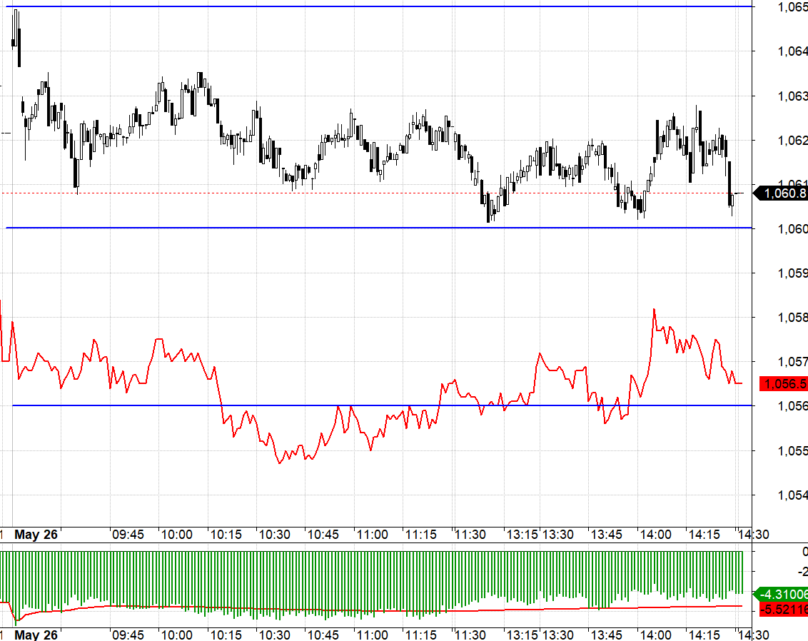 Nay không có setup nào để giao dịch với F1.