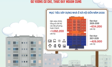 Tạp chí Kinh tế Việt Nam số 22-2023