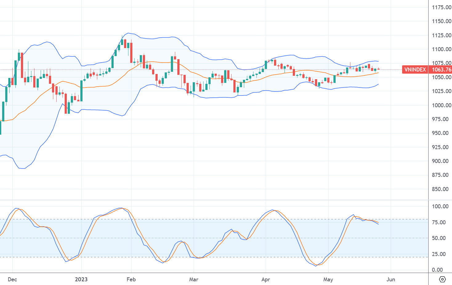 Xu thế dòng tiền: Kỳ vọng gì từ dòng tiền cá nhân đang “gánh” thị trường?