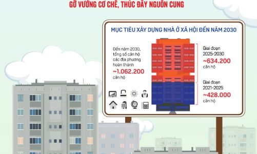 Tạp chí Kinh tế Việt Nam số 22-2023